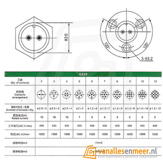 GX20-8 CONNECTOR, 8 PINS 