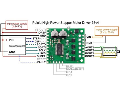 High-Power Stepper Motor Driver 36v4 Pololu 3730