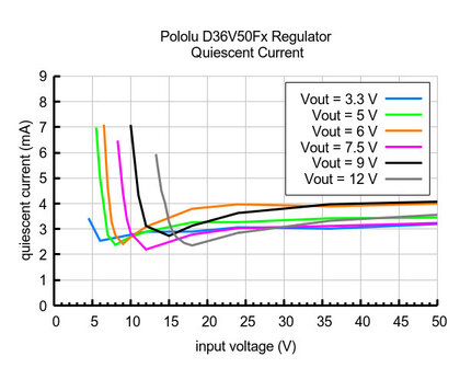9V, 5A Step-Down Voltage Regulator D36V50F9 Pololu 4094