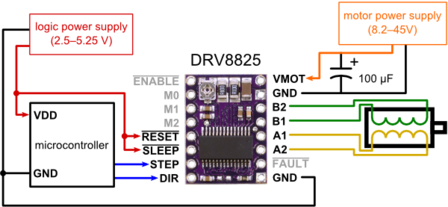 Stappenmotor driver stepstick DRV8825 met heatsink 3D printer