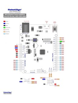 MicroPython board SAMD21. 32-bit ARM Cortex M0 core