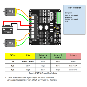 20Amp 6V-30V DC Motor Driver (2 Channels)  MDD20A Cytron 