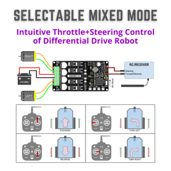 10Amp 7V-30V DC-motorstuurprogramma voor R / C (2 kanalen) MDDRC10 Cytron 