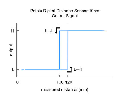 Digital Distance Sensor 10cm Pololu 4052