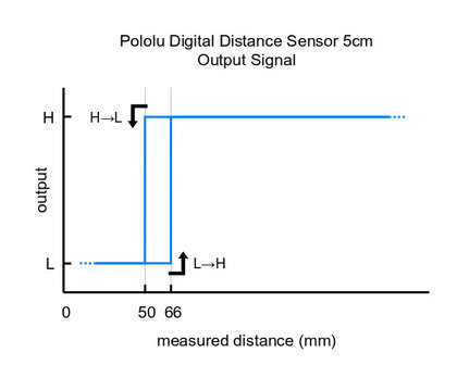 Digital Distance Sensor 5cm Pololu 4050