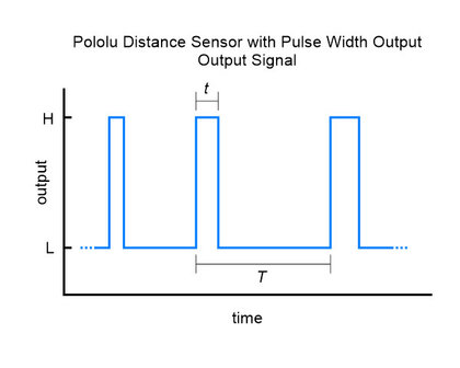 Distance Sensor with Pulse Width Output, 50cm Max Pololu 4064