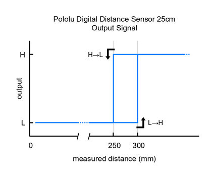 Digital Distance Sensor 25cm Pololu 4066