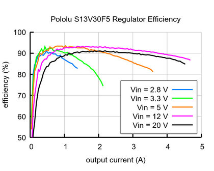 5V Step-Up/Step-Down Voltage Regulator S13V30F5  Pololu 4082