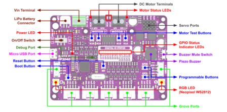 Maker Pi RP2040: Robotica vereenvoudigen met Raspberry Pi RP2040