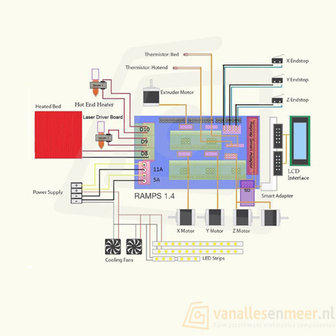 RAMPS 1.4 arduino 3D printer controller