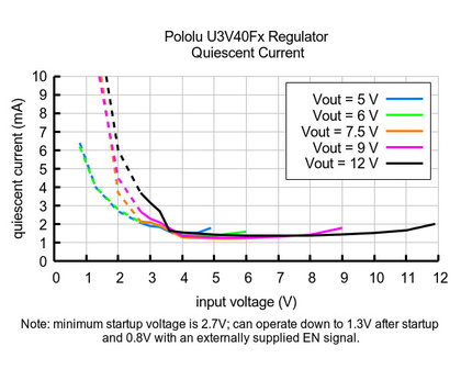 5V Step-Up Voltage Regulator U3V40F5 Pololu 4012