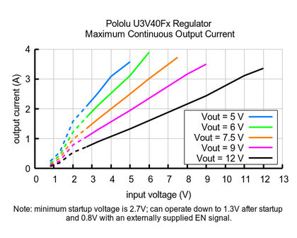6V Step-Up Voltage Regulator U3V40F6 Pololu 4013