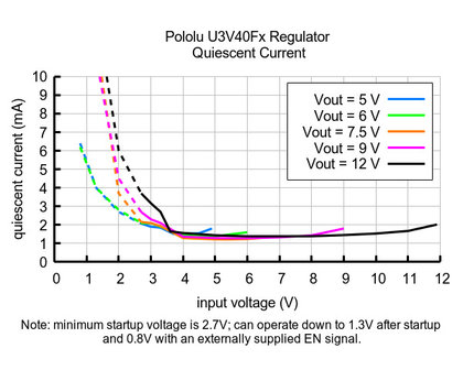 6V Step-Up Voltage Regulator U3V40F6 Pololu 4013