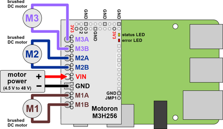 Motoron M3H256 Triple Motor Controller for Raspberry Pi (Connectors Soldered) Pololu 5033