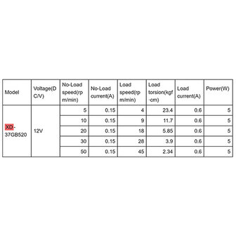 Metal Gearmotor XD-37GB520  50 tpm/min 12V met Bracket