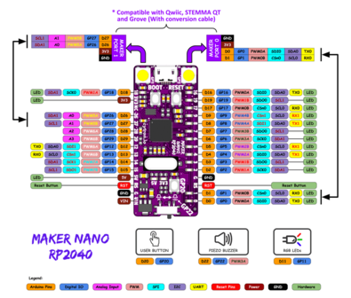 Maker Nano: Arduino vereenvoudigen voor projecten