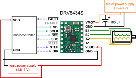 DRV8434S SPI Stepper Motor Driver Carrier, Potentiometer for Max. Current Limit (Header Pins Soldered) Pololu 3767