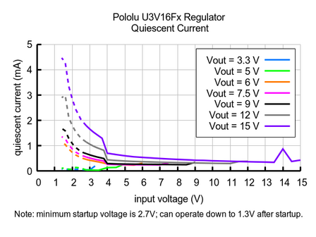 5V Step-Up Voltage Regulator U3V16F5 Pololu 4941