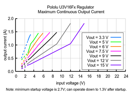 5V Step-Up Voltage Regulator U3V16F5 Pololu 4941