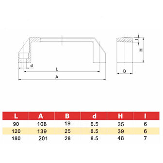 Beugelgreep Handgreep Zwart Aluminium 110mm 