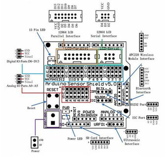 Sensor shield V5.0 uitbreidings board Arduino Uno en Mega compatible