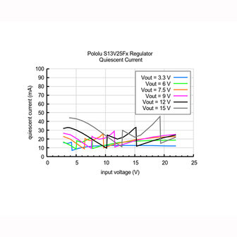 3.3V, 2.5A Step-Up/Step-Down Voltage Regulator S13V25F3 Pololu 4980