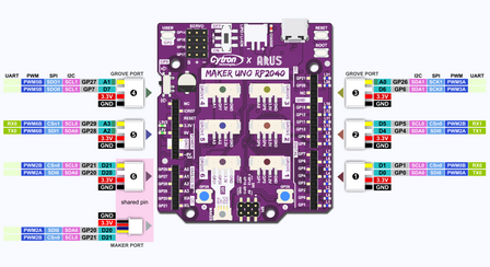 Maker Uno RP2040