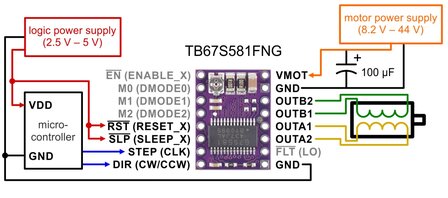 TB67S581FNG Stepper Motor Driver Carrier &ndash; Pololu-2988