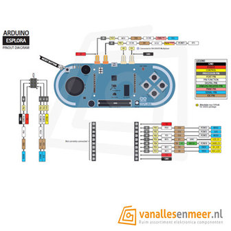 Arduino Esplora 