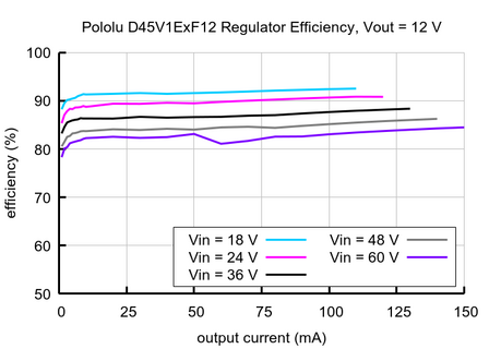 Pololu D45V1E2F12 &ndash; 12V, 100mA Step-Down Spanningsregelaar (Buck Converter)  Pololu-5377