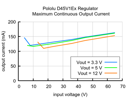 Pololu D45V1E2F12 &ndash; 12V, 100mA Step-Down Spanningsregelaar (Buck Converter)  Pololu-5377