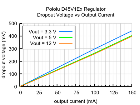 Pololu D45V1E2F12 &ndash; 12V, 100mA Step-Down Spanningsregelaar (Buck Converter)  Pololu-5377