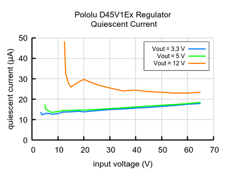 Pololu D45V1E2F12 &ndash; 12V, 100mA Step-Down Spanningsregelaar (Buck Converter)  Pololu-5377