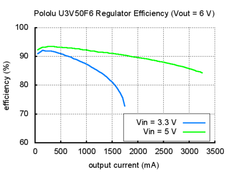 6V Step-Up spanningsregelaar max 5A in U3V50F6  Pololu 2566