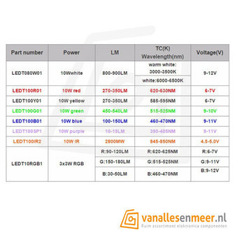 Power Led 10w Rood