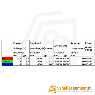 10mm LED  RGB Diffused common Anode