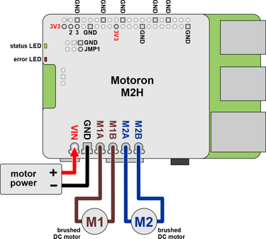 Motoron M2H24v14 Dual High‑Power Motor Controller voor Raspberry Pi (stackable, I&sup2;C) - Pololu 5051