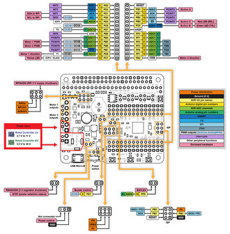 A‑Star 32U4 Robot Controller LV met Raspberry Pi Bridge (2,7‑11 V, 1,8 A per kanaal) Pololu 3117