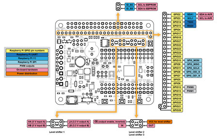 A‑Star 32U4 Robot Controller LV met Raspberry Pi Bridge (2,7‑11 V, 1,8 A per kanaal) Pololu 3117