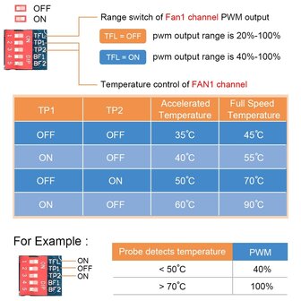 4-draads Pwm 5a Pwm Pc Cpu Ventilator Temperatuurregelingskaart Dc12v 