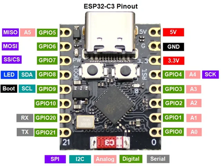 ESP32-C3 SuperMini Board &ndash; Mini WiFi Bluetooth IoT Ontwikkelbord 22,52x18mm