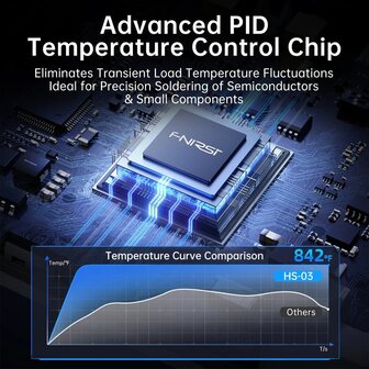 FNIRSI HS-03 Draadloze Soldeerbout met 18650 Accu en USB-C