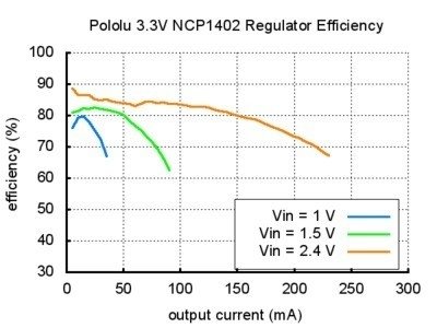3.3V Step-Up Voltage Regulator NCP1402 Pololu 2114