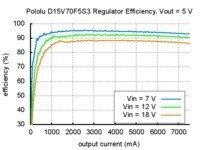 Step-Down Voltage Regulator D15V70F5S3  Pololu 2111