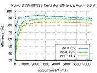 Step-Down Voltage Regulator D15V70F5S3  Pololu 2111