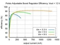 Adjustable Boost Regulator 2.5-9.5V Pololu 791