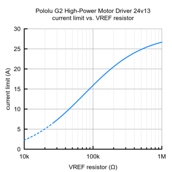 G2 High-Power Motor Driver 24v13  Pololu 2992