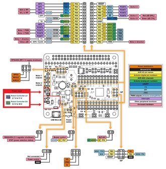 A-Star 32U4 Robot Controller SV with Raspberry Pi Bridge  Pololu 3119