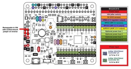 A-Star 32U4 Robot Controller SV with Raspberry Pi Bridge (SMT Components Only) Pololu 3118