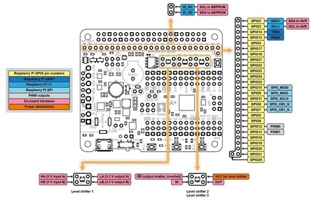 A-Star 32U4 Robot Controller SV with Raspberry Pi Bridge (SMT Components Only) Pololu 3118